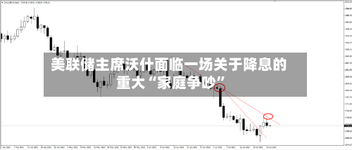 美联储主席沃什面临一场关于降息的重大“家庭争吵”