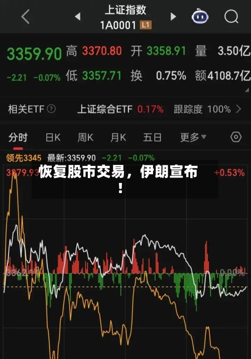 恢复股市交易，伊朗宣布！