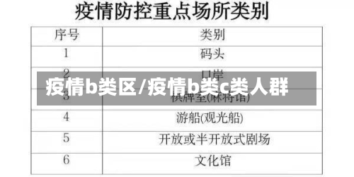 疫情b类区/疫情b类c类人群