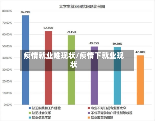 疫情就业难现状/疫情下就业现状