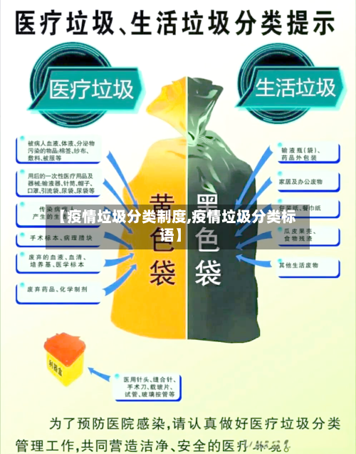 【疫情垃圾分类制度,疫情垃圾分类标语】
