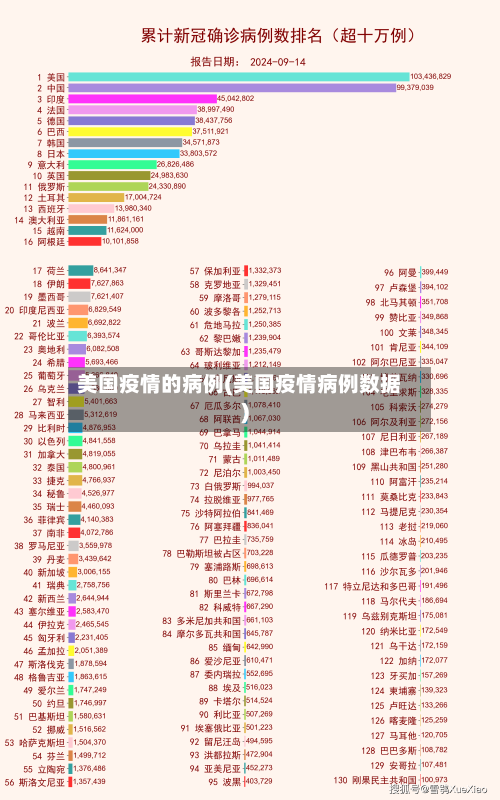 美国疫情的病例(美国疫情病例数据)