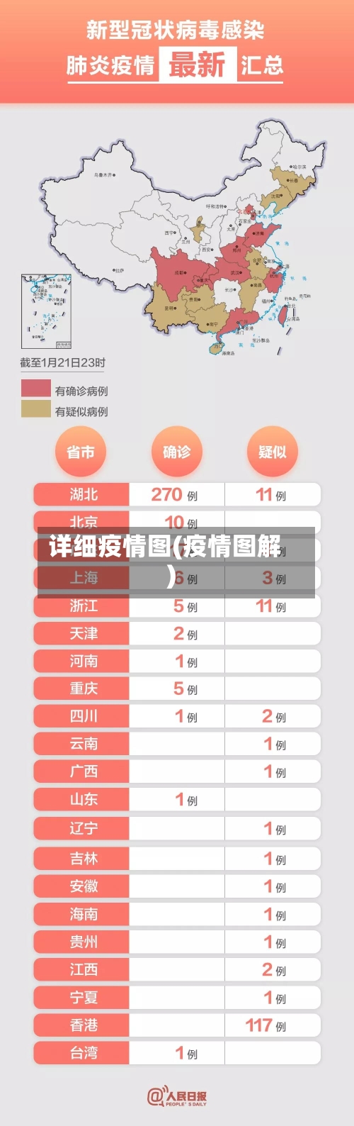 详细疫情图(疫情图解)