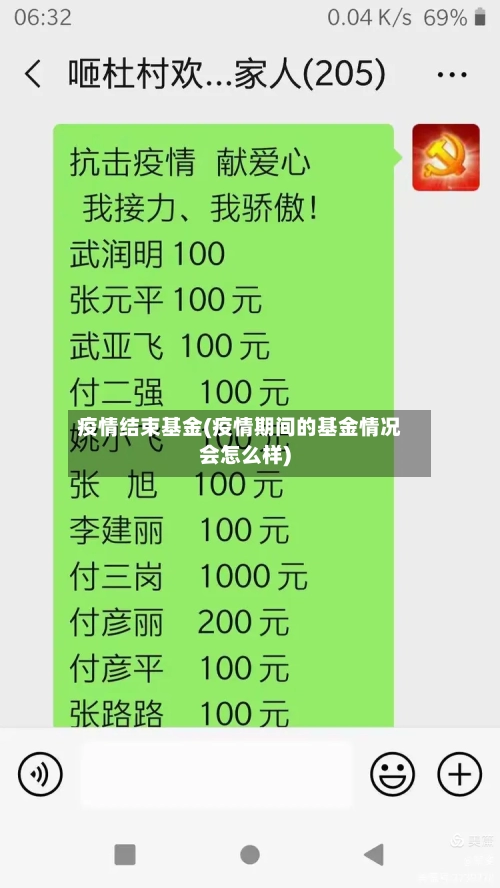 疫情结束基金(疫情期间的基金情况会怎么样)