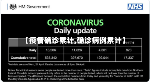 【疫情确诊累计,确诊病例累计】