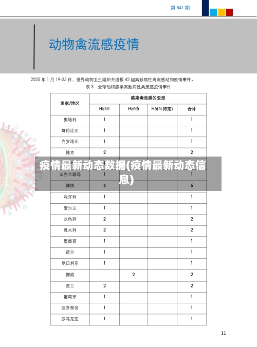 疫情最新动态数据(疫情最新动态信息)
