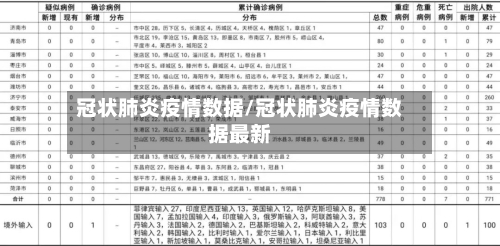 冠状肺炎疫情数据/冠状肺炎疫情数据最新