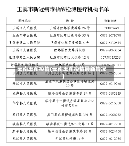 云南玉溪疫情(云南玉溪疫情最新情况)