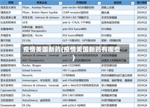疫情美国新药(疫情美国新药有哪些)