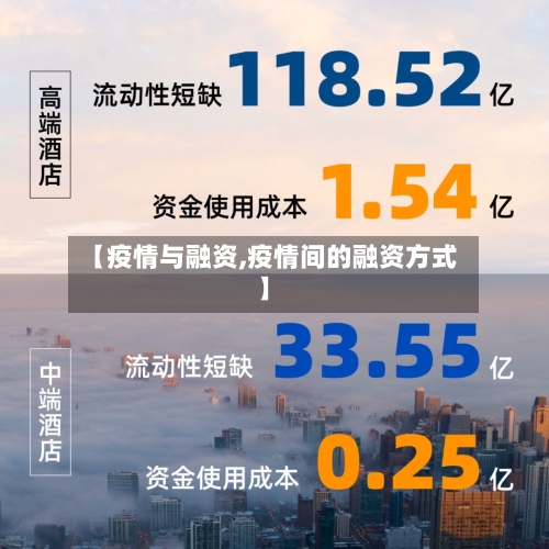 【疫情与融资,疫情间的融资方式】