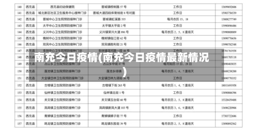 南充今日疫情(南充今日疫情最新情况)