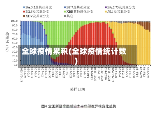 全球疫情累积(全球疫情统计数)