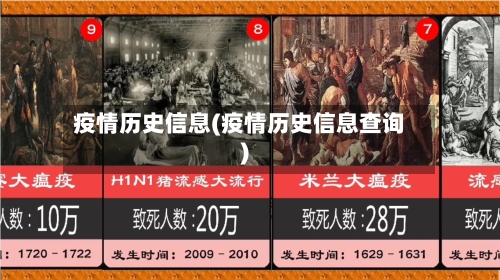 疫情历史信息(疫情历史信息查询)