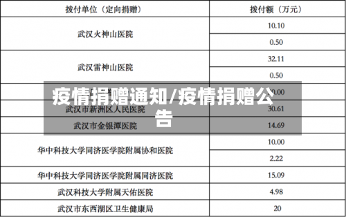 疫情捐赠通知/疫情捐赠公告