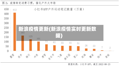 新浪疫情更新(新浪疫情实时更新数据)