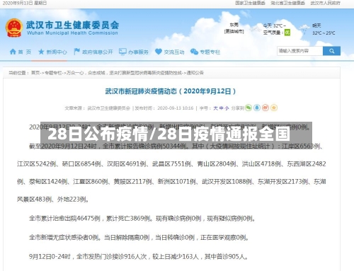 28日公布疫情/28日疫情通报全国
